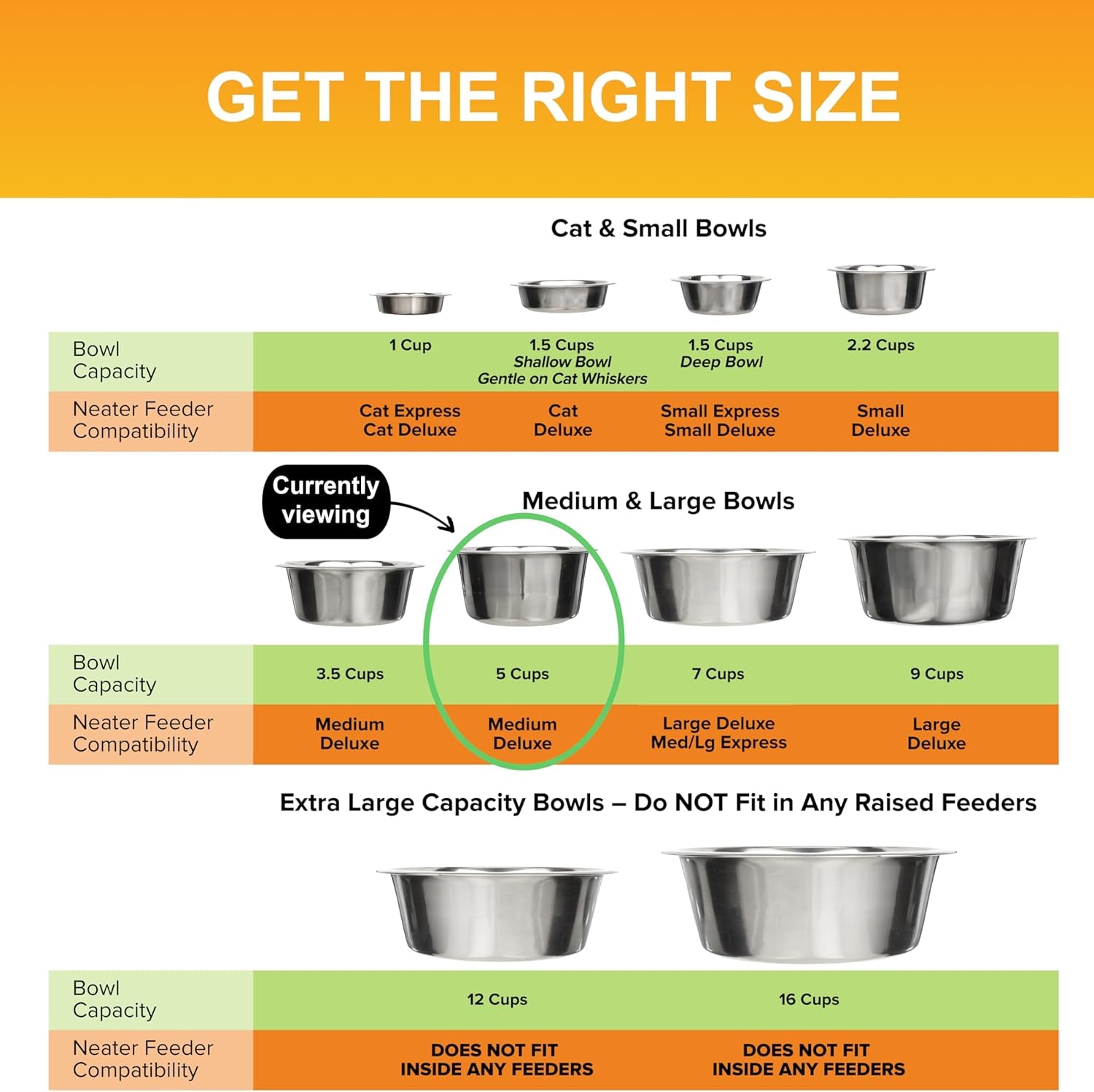 Stainless Steel Dog and Cat Bowls - Neater Feeder Deluxe or Express Extra Replacement Bowl (Metal Food and Water Dish) (5 Cup)